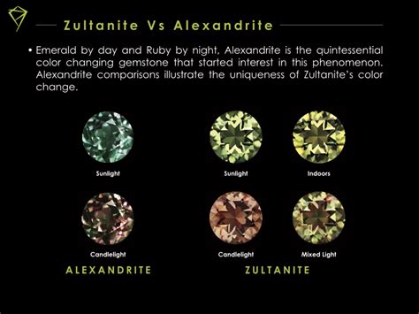 When Was Zultanite Discovered