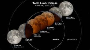 When Will Happen Lunar Eclipse