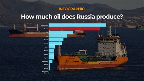 Where Does Come From Russia