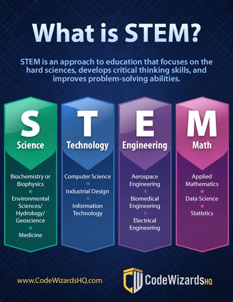 Where Does Stem Stand For