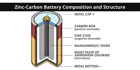 Where Does Zinc Come From