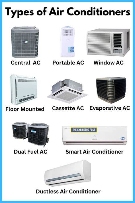 Where Is Ac Used