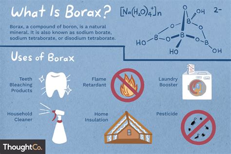 Where Is Borax Used