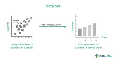 Where Is Data Used