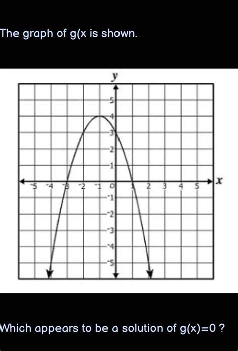 Where Is G X 0