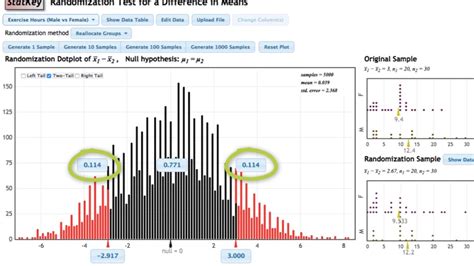 Where Is P Value On Stat Key
