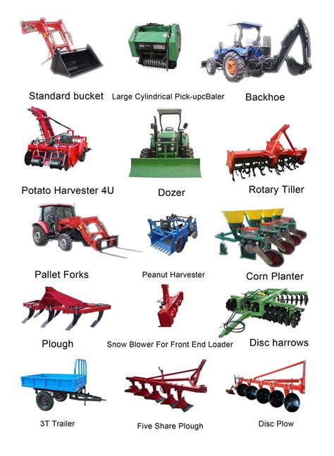 Where Is Used Equipment
