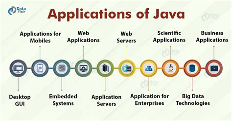 Where Is Used Java