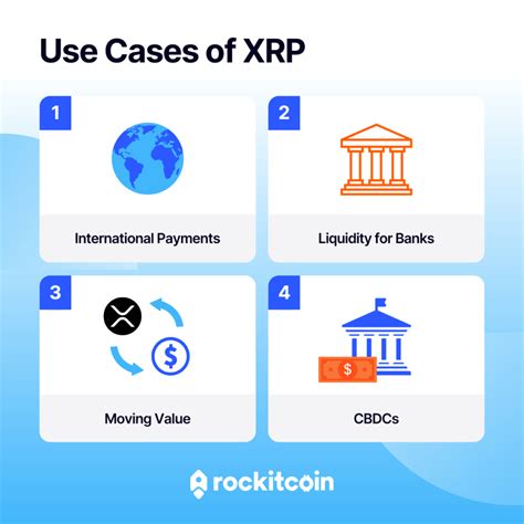 Where Is Xrp Used