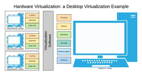 Where To Find Hardware Virtualization