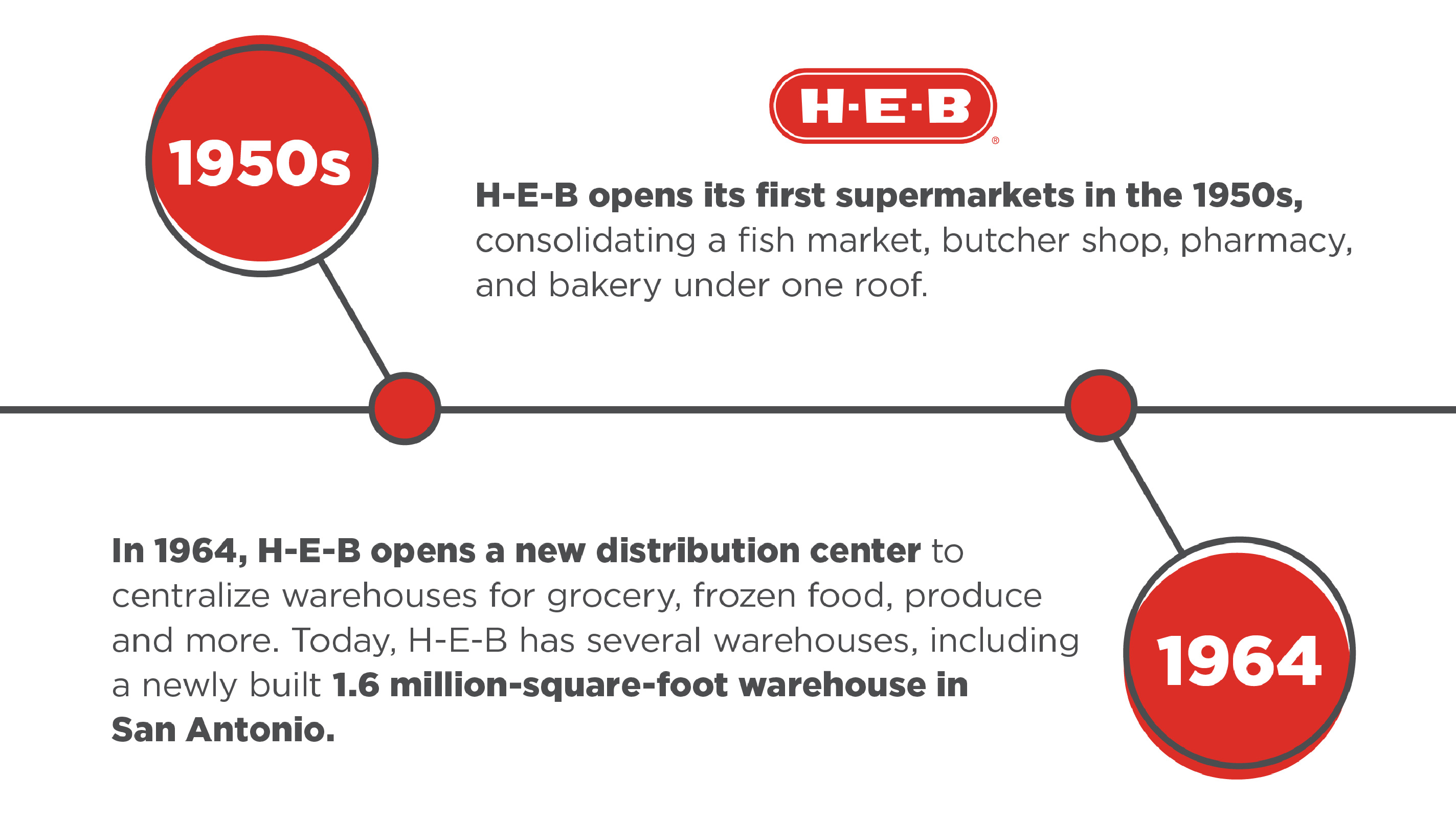 Who Built B: History Of The Company And Its Founder