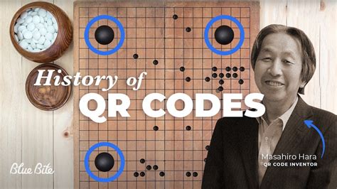 Who Created Qr Code
