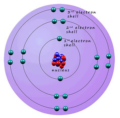 Who Named Electron