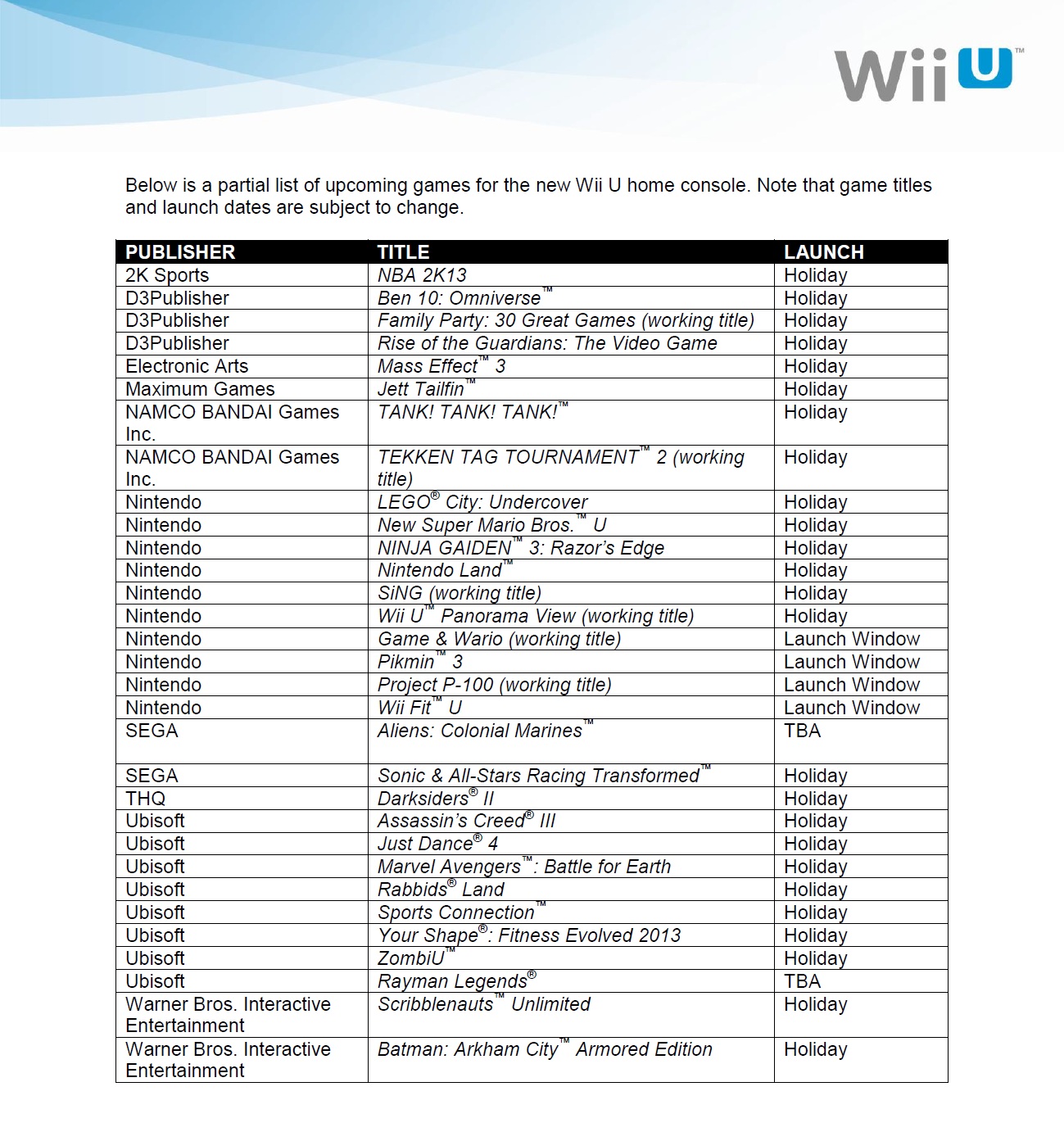 Wiiu Component Cables