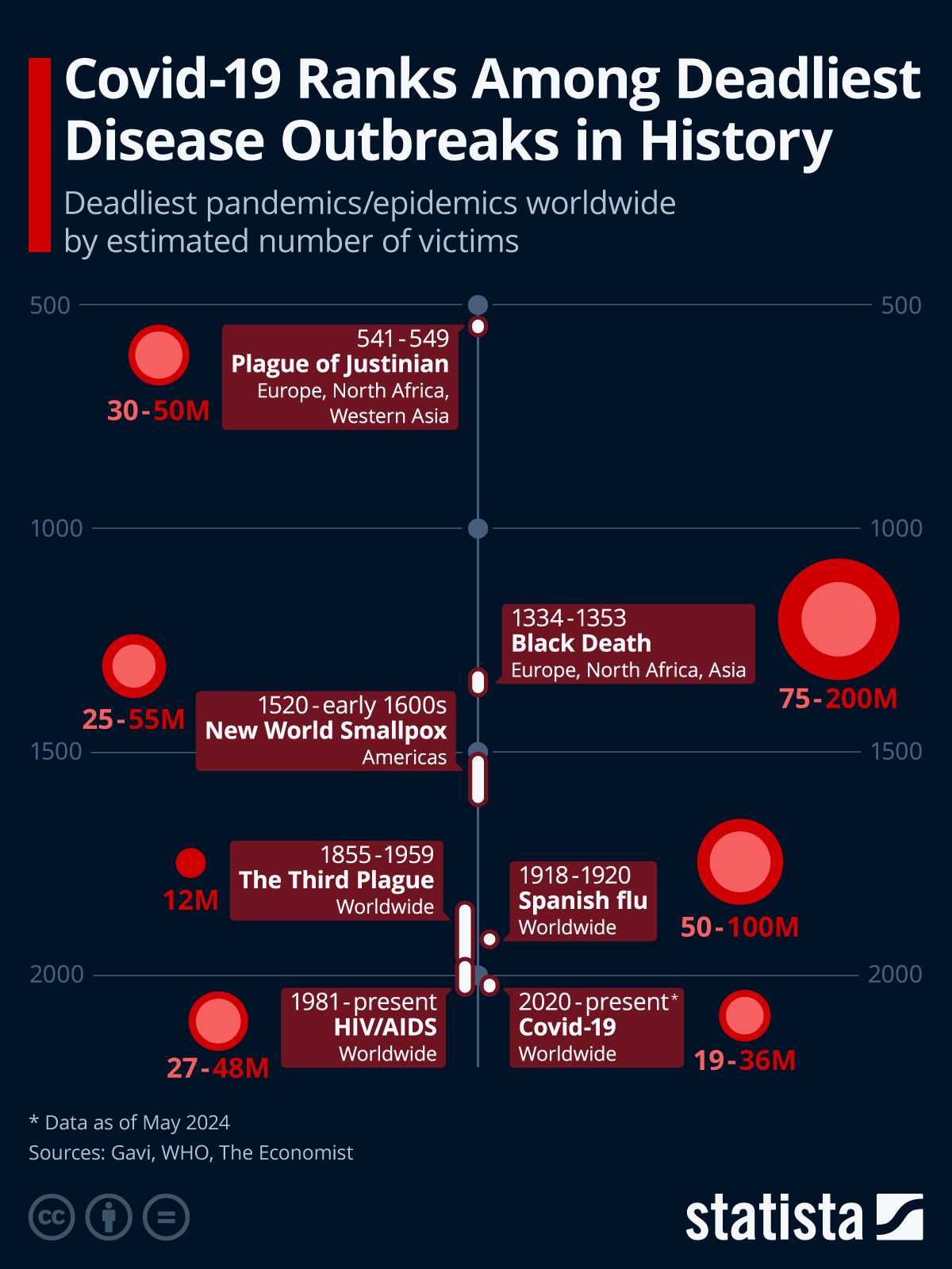 The Worst Disorders Ever That Will Break Your Mind