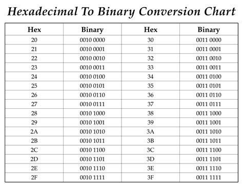 X To Z Convertion