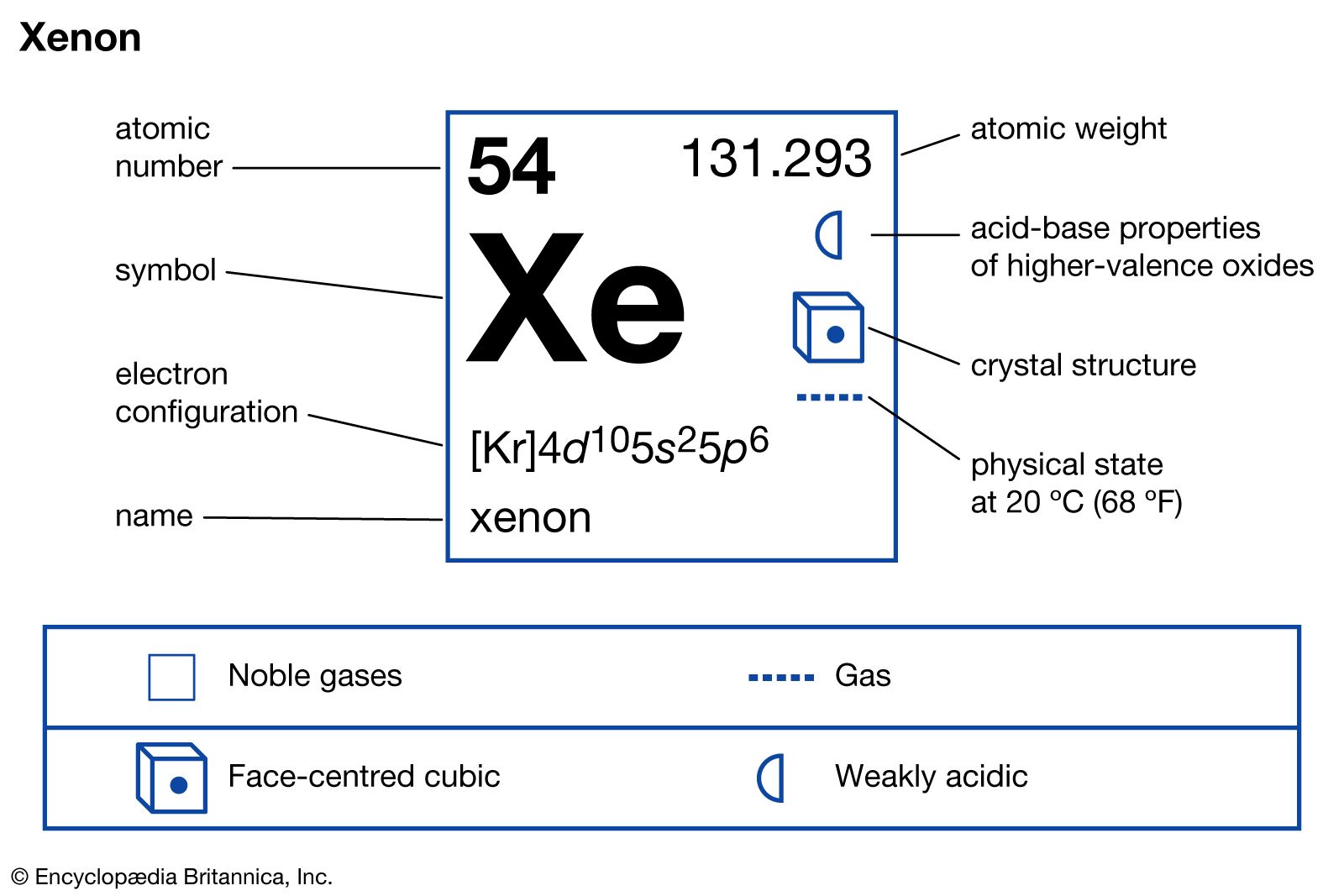 Where Is Xenon Found In Nature: Uncovering Rare Elements