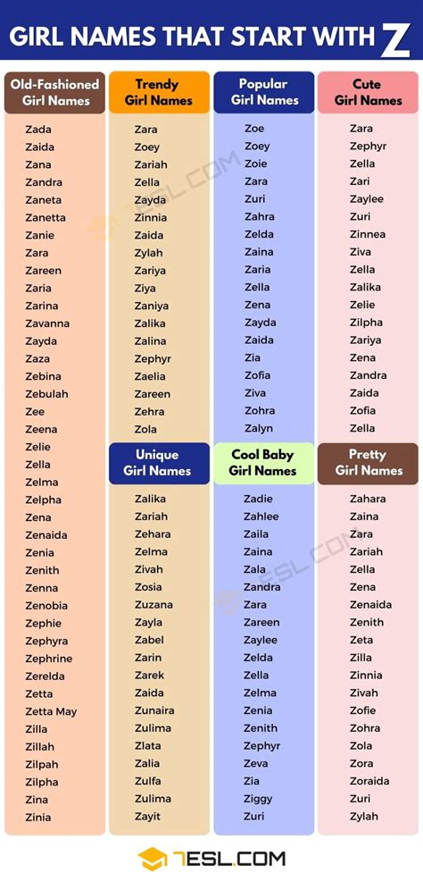 Z Name Drawing