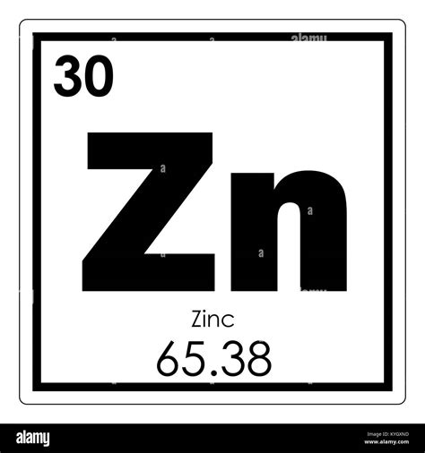 Zinc Periodic Table Uncovered: Essential Elements You Need to Know