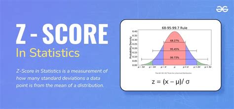 Zscore Percentages